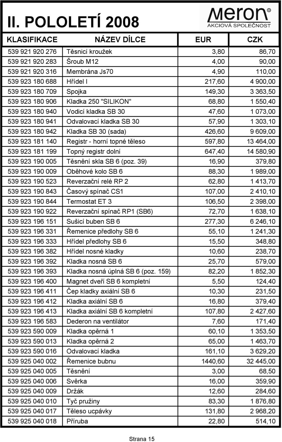 (sada) 426,60 9 609,00 539 923 181 140 Registr - horní topné těleso 597,80 13 464,00 539 923 181 199 Topný registr dolní 647,40 14 580,90 539 923 190 005 Těsnění skla SB 6 (poz.