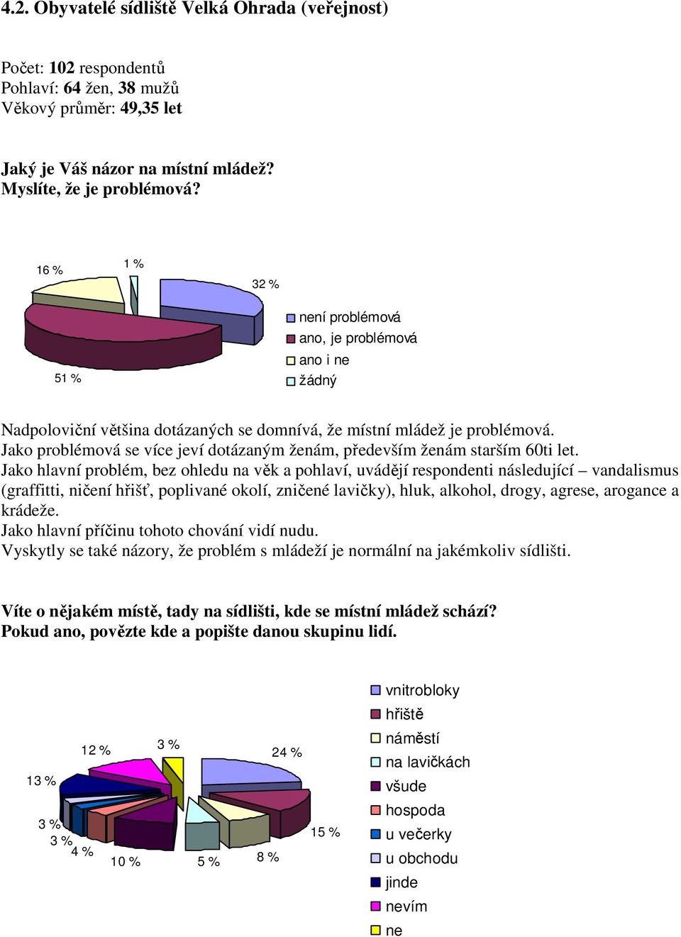 Jako problémová se více jeví dotázaným ženám, především ženám starším 60ti let.