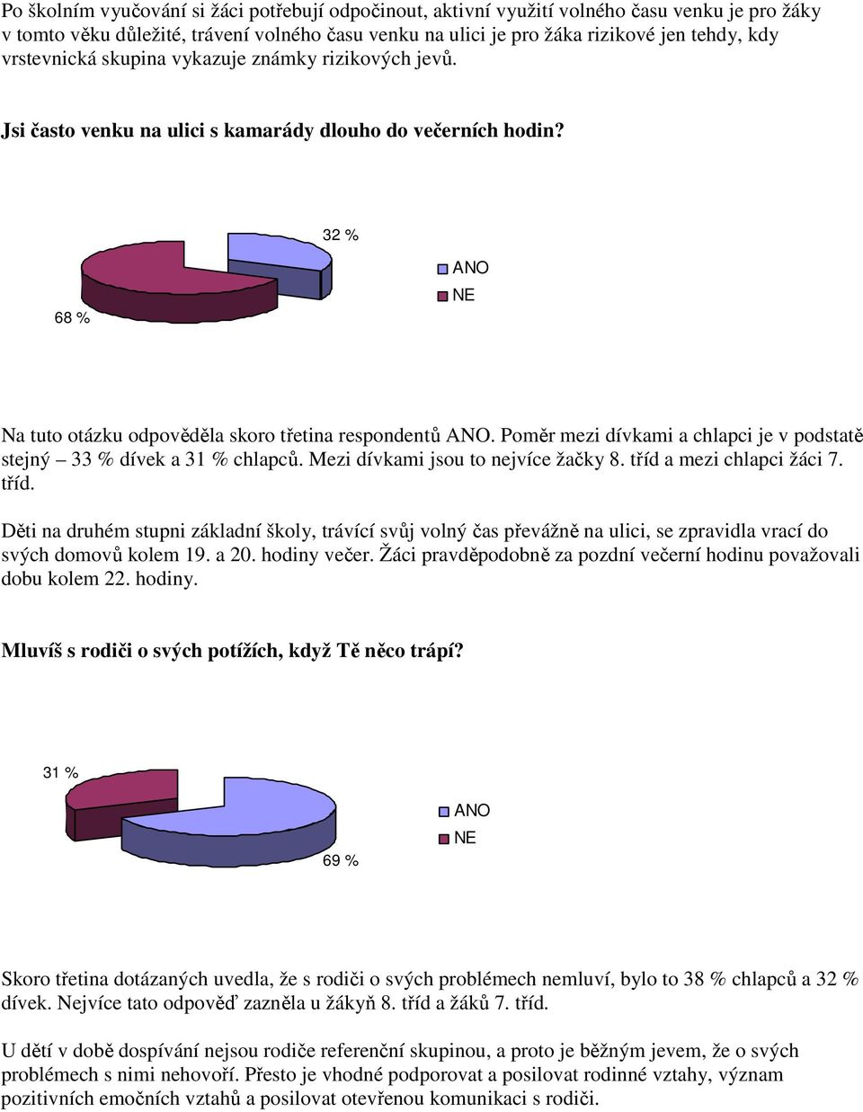 Poměr mezi dívkami a chlapci je v podstatě stejný 33 % dívek a 31 % chlapců. Mezi dívkami jsou to nejvíce žačky 8. tříd 