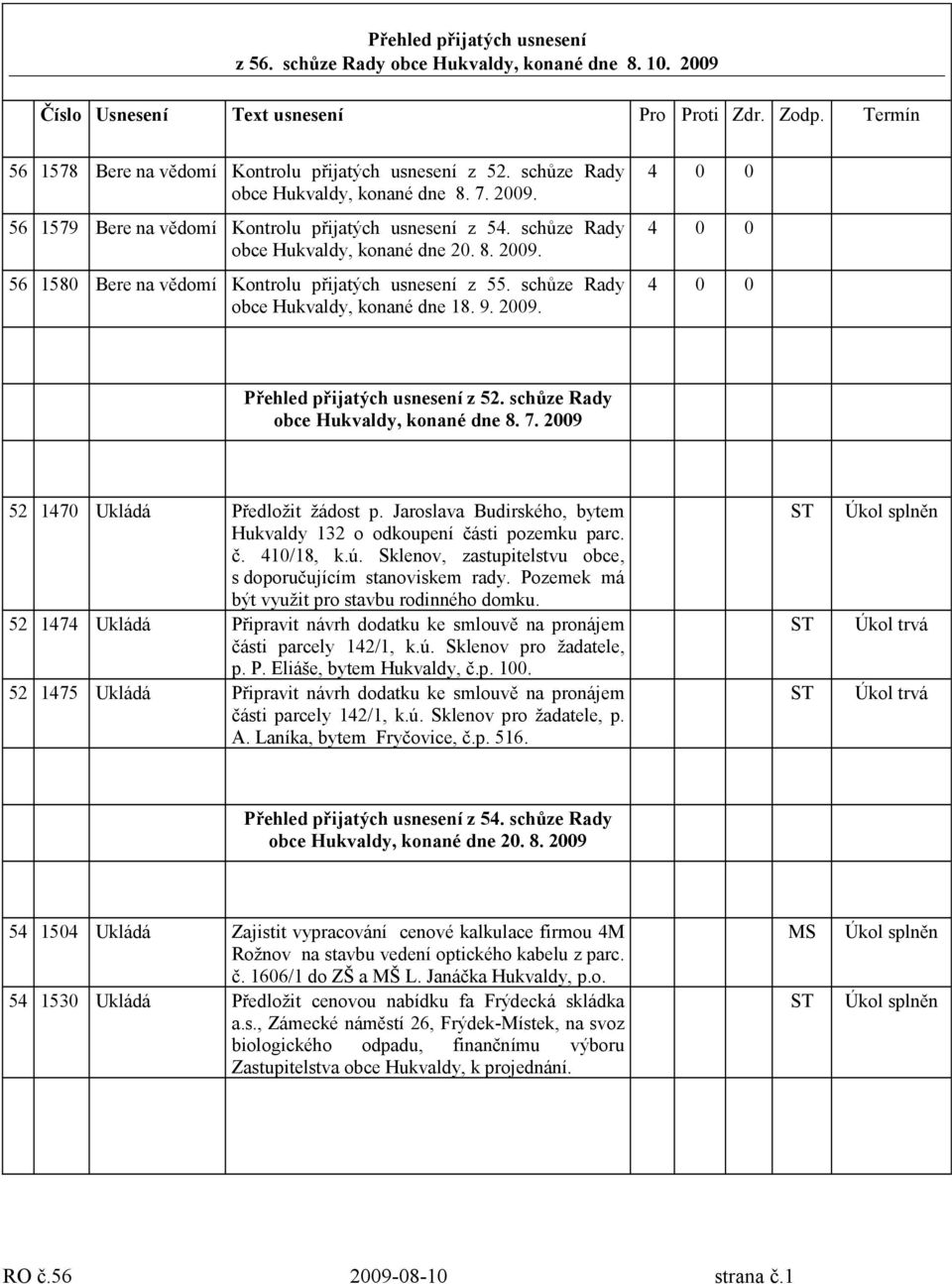 schůze Rady obce Hukvaldy, konané dne 18. 9. 2009. Přehled přijatých usnesení z 52. schůze Rady obce Hukvaldy, konané dne 8. 7. 2009 52 1470 Ukládá Předložit žádost p.