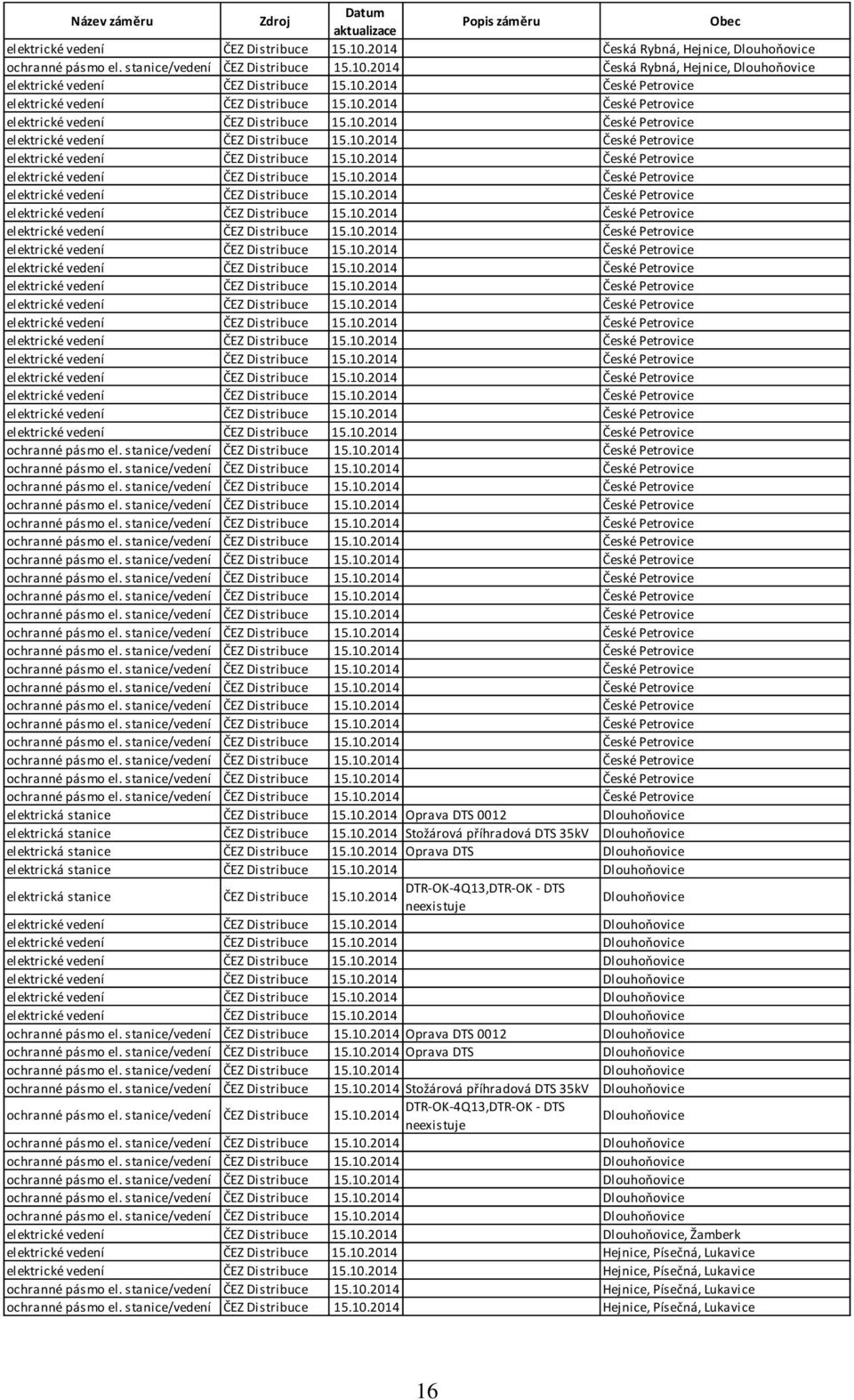 stanice/vedení ČEZ Distribuce 15.10.2014 České Petrovice ochranné pásmo el. stanice/vedení ČEZ Distribuce 15.10.2014 České Petrovice ochranné pásmo el. stanice/vedení ČEZ Distribuce 15.10.2014 České Petrovice ochranné pásmo el. stanice/vedení ČEZ Distribuce 15.10.2014 České Petrovice ochranné pásmo el. stanice/vedení ČEZ Distribuce 15.10.2014 České Petrovice ochranné pásmo el. stanice/vedení ČEZ Distribuce 15.10.2014 České Petrovice ochranné pásmo el. stanice/vedení ČEZ Distribuce 15.10.2014 České Petrovice ochranné pásmo el. stanice/vedení ČEZ Distribuce 15.10.2014 České Petrovice ochranné pásmo el. stanice/vedení ČEZ Distribuce 15.10.2014 České Petrovice ochranné pásmo el. stanice/vedení ČEZ Distribuce 15.10.2014 České Petrovice ochranné pásmo el. stanice/vedení ČEZ Distribuce 15.10.2014 České Petrovice ochranné pásmo el. stanice/vedení ČEZ Distribuce 15.10.2014 České Petrovice ochranné pásmo el. stanice/vedení ČEZ Distribuce 15.10.2014 České Petrovice ochranné pásmo el. stanice/vedení ČEZ Distribuce 15.10.2014 České Petrovice ochranné pásmo el. stanice/vedení ČEZ Distribuce 15.10.2014 České Petrovice ochranné pásmo el. stanice/vedení ČEZ Distribuce 15.10.2014 České Petrovice ochranné pásmo el. stanice/vedení ČEZ Distribuce 15.10.2014 České Petrovice ochranné pásmo el. stanice/vedení ČEZ Distribuce 15.10.2014 České Petrovice ochranné pásmo el. stanice/vedení ČEZ Distribuce 15.10.2014 České Petrovice ochranné pásmo el. stanice/vedení ČEZ Distribuce 15.10.2014 České Petrovice elektrická stanice ČEZ Distribuce 15.