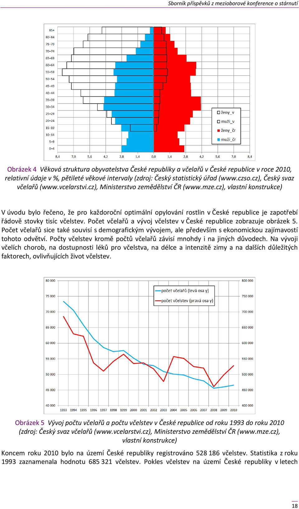 cz), vlastní konstrukce) V úvodu bylo řečeno, že pro každoroční optimální opylování rostlin v České republice je zapotřebí řádově stovky tisíc včelstev.