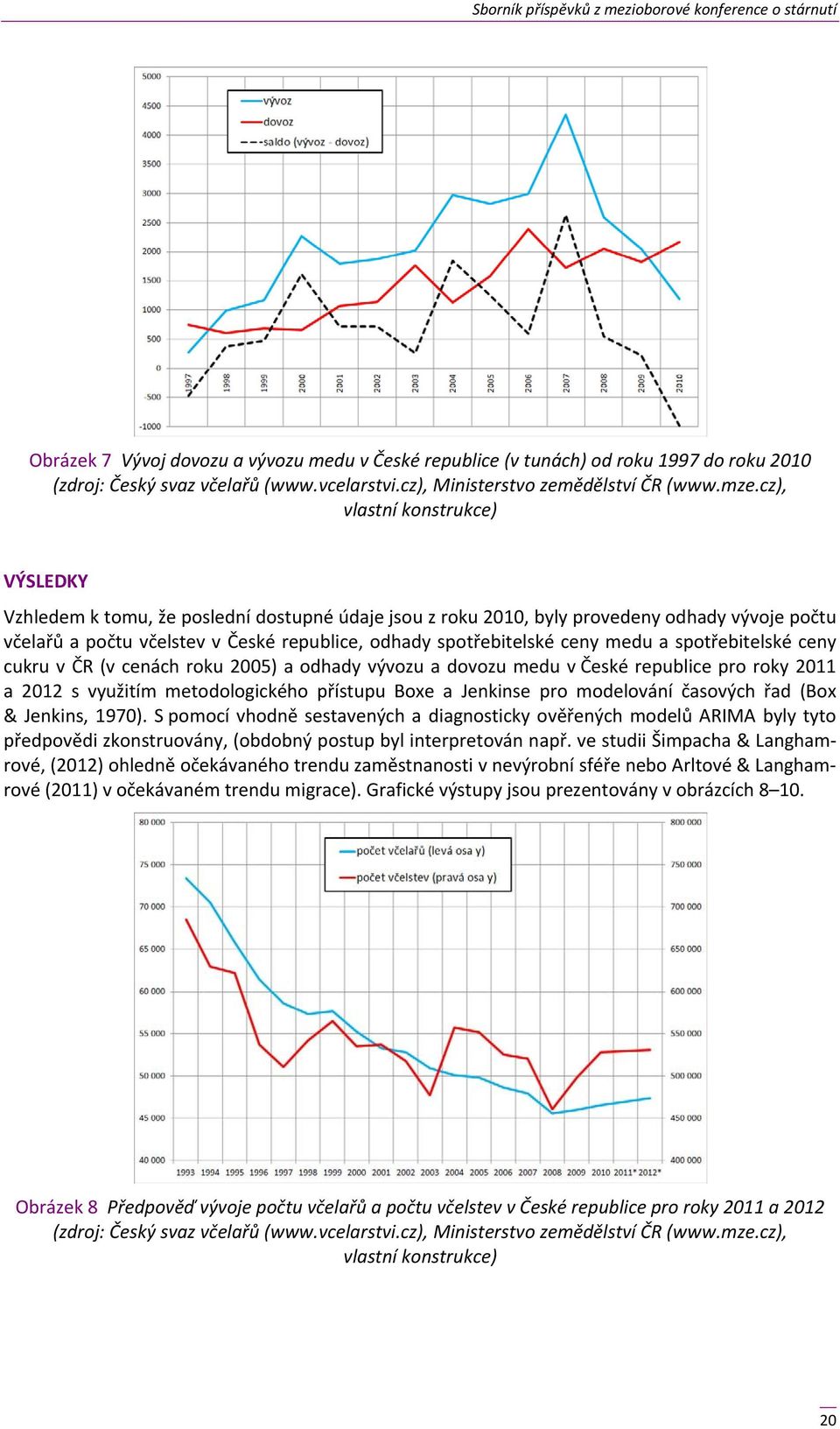 ceny medu a spotřebitelské ceny cukru v ČR (v cenách roku 2005) a odhady vývozu a dovozu medu v České republice pro roky 2011 a 2012 s využitím metodologického přístupu Boxe a Jenkinse pro modelování