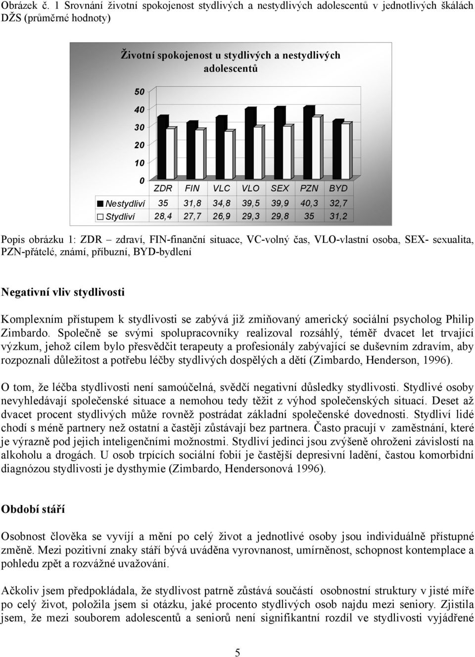 VLC VLO SEX PZN BYD Nestydliví 35 31,8 34,8 39,5 39,9 40,3 32,7 Stydliví 28,4 27,7 26,9 29,3 29,8 35 31,2 Popis obrázku 1: ZDR zdraví, FIN-finanční situace, VC-volný čas, VLO-vlastní osoba, SEX-