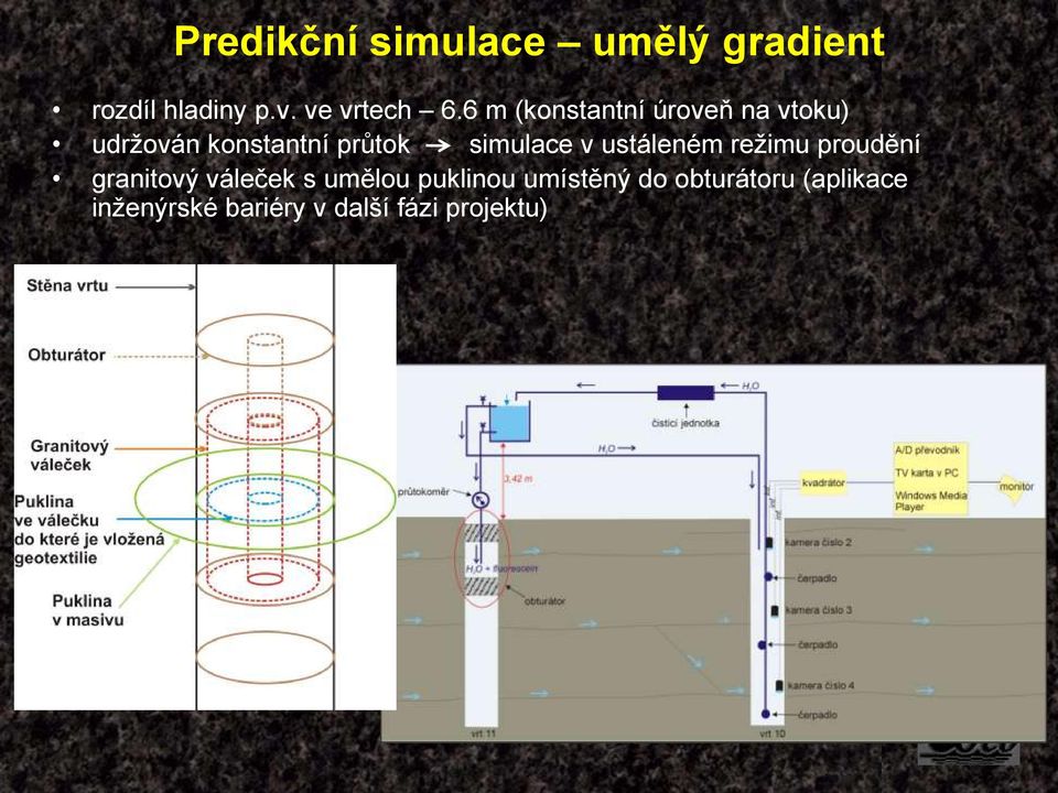 v ustáleném režimu proudění granitový váleček s umělou puklinou