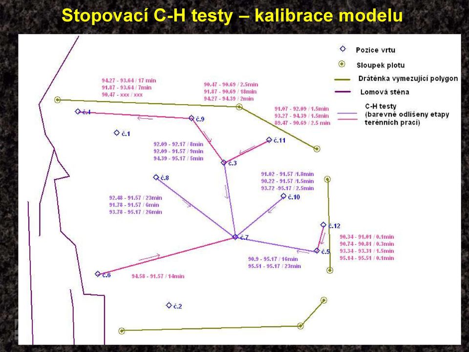 kalibrace