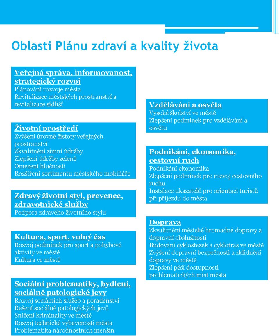 odpora zdravého životního stylu Kultura, sport, volný čas Rozvoj podmínek pro sport a pohybové aktivity ve městě Kultura ve městě Sociální problematiky, bydlení, sociálně patologické jevy Rozvoj