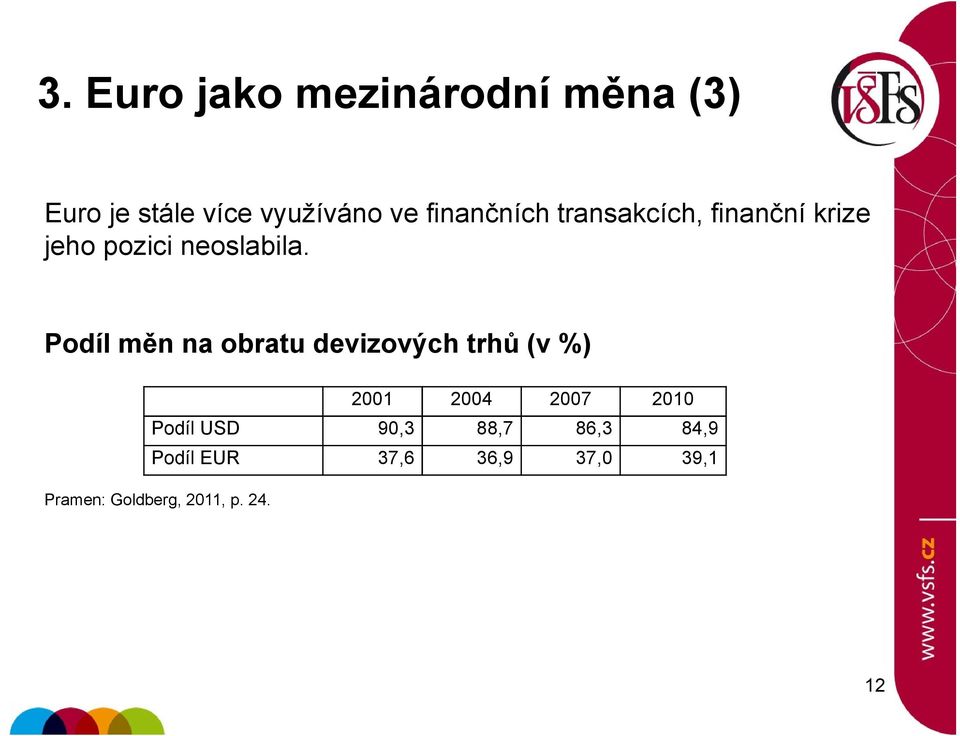 Podíl měn na obratu devizových trhů (v %) 2001 2004 2007 2010 Podíl