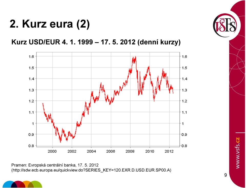 banka, 17. 5. 2012 (http://sdw.ecb.europa.