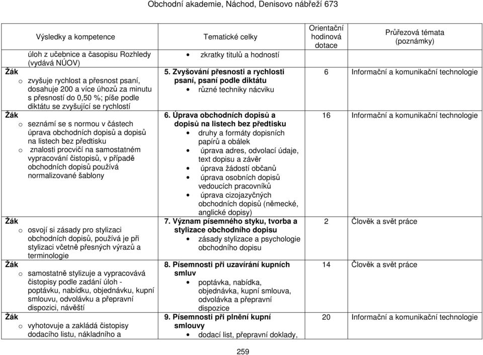 šablony o osvojí si zásady pro stylizaci obchodních dopisů, používá je při stylizaci včetně přesných výrazů a terminologie o samostatně stylizuje a vypracovává čistopisy podle zadání úloh - poptávku,