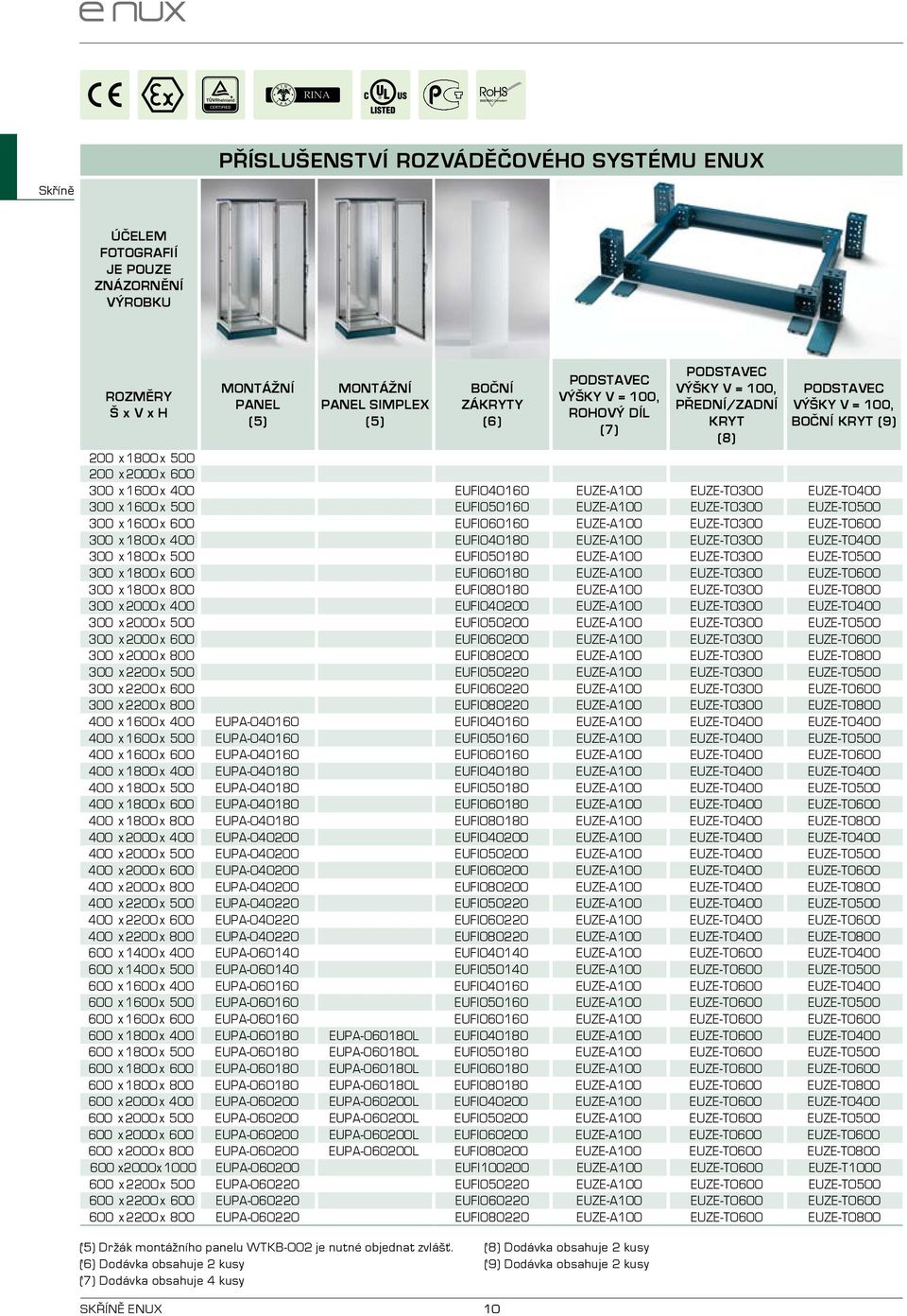 500 EUFI050160 EUZE-A100 EUZE-T0300 EUZE-T0500 300 x 1600 x 600 EUFI060160 EUZE-A100 EUZE-T0300 EUZE-T0600 300 x 1800 x 400 EUFI040180 EUZE-A100 EUZE-T0300 EUZE-T0400 300 x 1800 x 500 EUFI050180