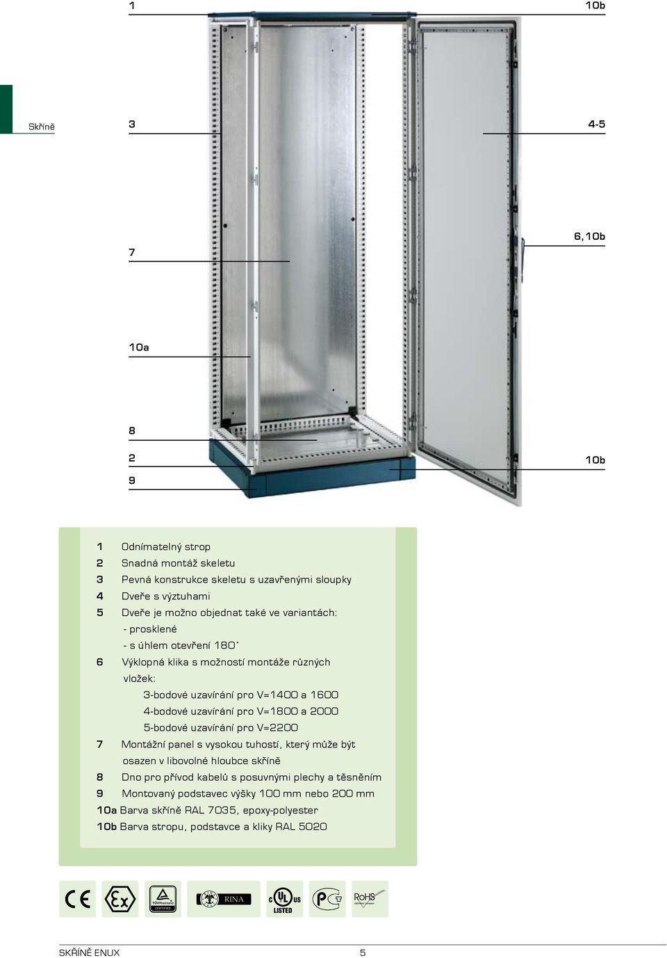 uzavírání pro V=1800 a 2000 5-bodové uzavírání pro V=2200 7 Montážní panel s vysokou tuhostí, který může být osazen v libovolné hloubce skříně 8 Dno pro přívod kabelů