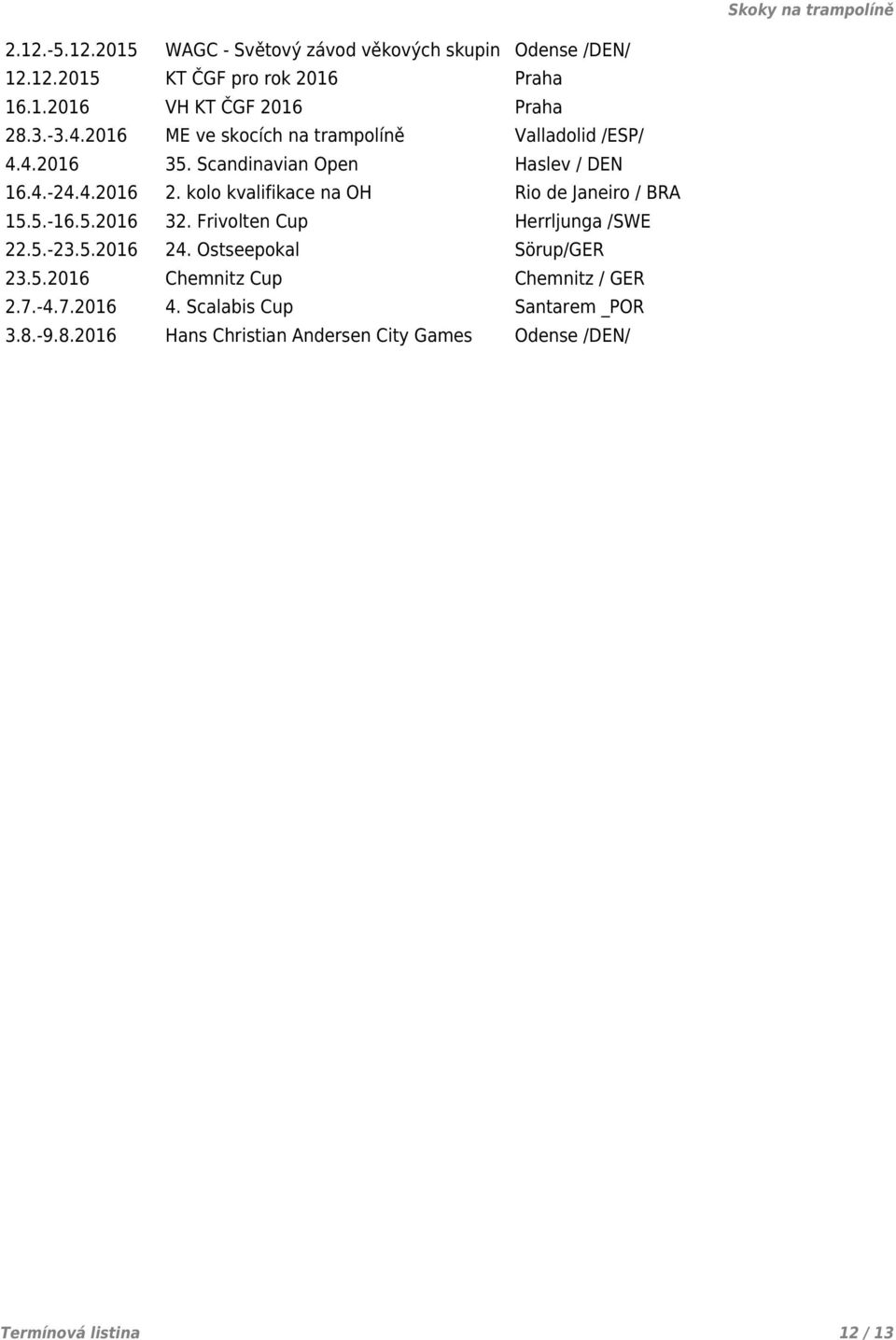 kolo kvalifikace na OH Rio de Janeiro / BRA 15.5.-16.5.2016 32. Frivolten Cup Herrljunga /SWE 22.5.-23.5.2016 24. Ostseepokal Sörup/GER 23.5.2016 Chemnitz Cup Chemnitz / GER 2.