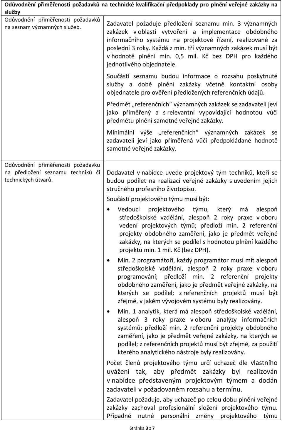 tří významných zakázek musí být v hodnotě plnění min. 0,5 mil. Kč bez DPH pro každého jednotlivého objednatele.