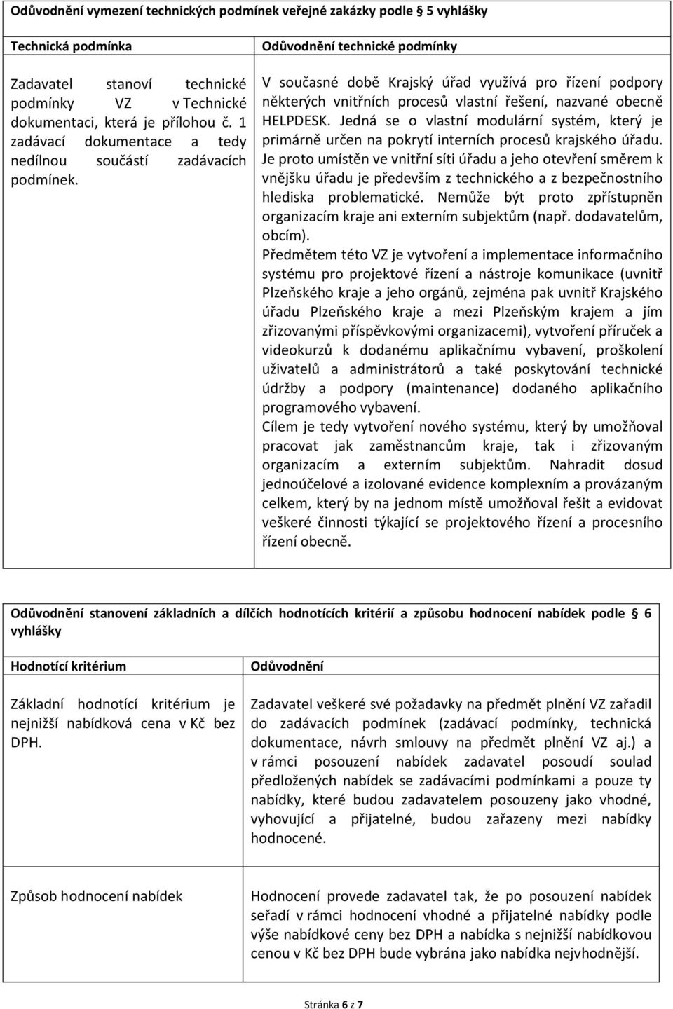 Odůvodnění technické podmínky V současné době Krajský úřad využívá pro řízení podpory některých vnitřních procesů vlastní řešení, nazvané obecně HELPDESK.
