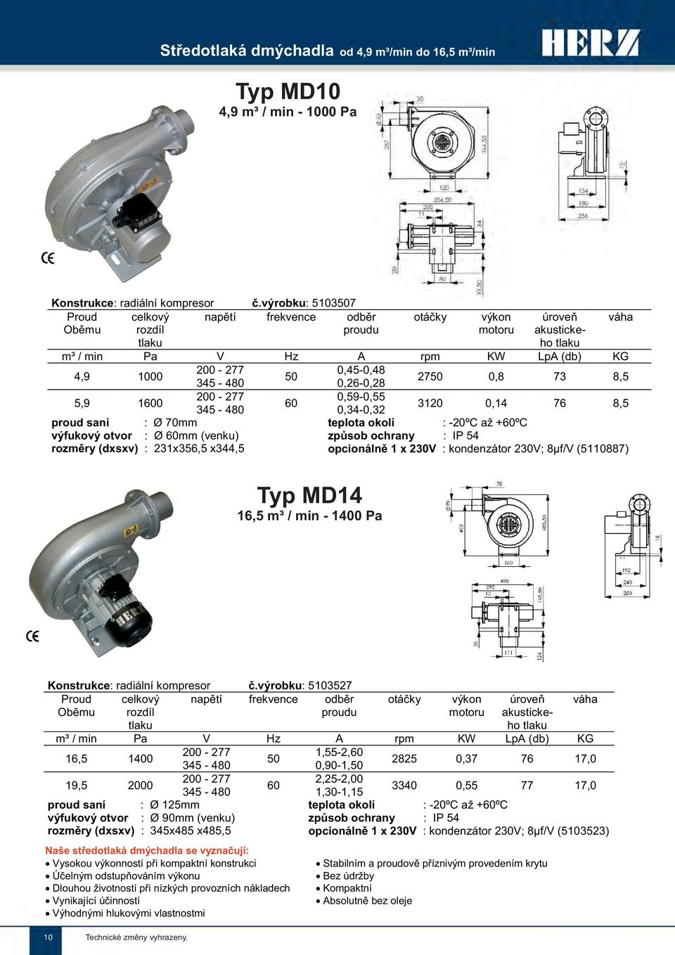 345-480 0,26-0,28 2750 0,8 73 8,5 5,9 1600 200-277 0,59-0,55 60 345-480 0,34-0,32 3120 0,14 76 8,5 proud saní : Ø 70mm teplota okolí : -20ºC až +60ºC výfukový otvor : Ø 60mm (venku) způsob ochrany :