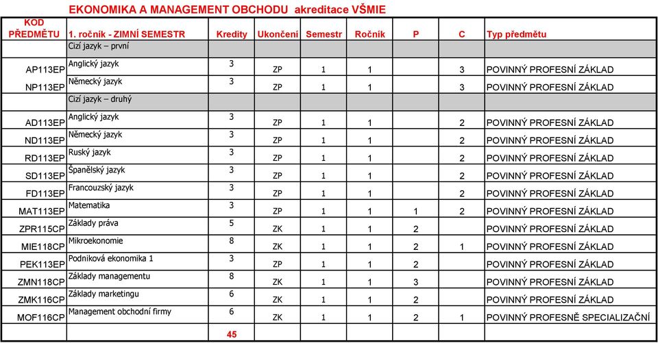 PROFESNÍ ZÁKLAD ND113EP Německý jazyk 3 ZP 1 1 2 POVINNÝ PROFESNÍ ZÁKLAD RD113EP Ruský jazyk 3 ZP 1 1 2 POVINNÝ PROFESNÍ ZÁKLAD SD113EP Španělský jazyk 3 ZP 1 1 2 POVINNÝ PROFESNÍ ZÁKLAD FD113EP