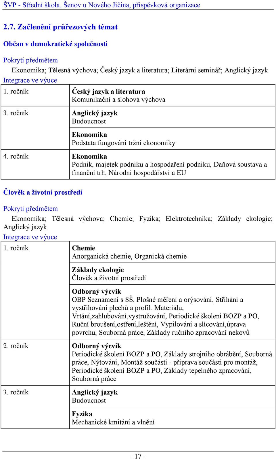 ročník Ekonomika Podnik, majetek podniku a hospodaření podniku, Daňová soustava a finanční trh, Národní hospodářství a EU Člověk a ţivotní prostředí Pokrytí předmětem Ekonomika; Tělesná výchova;