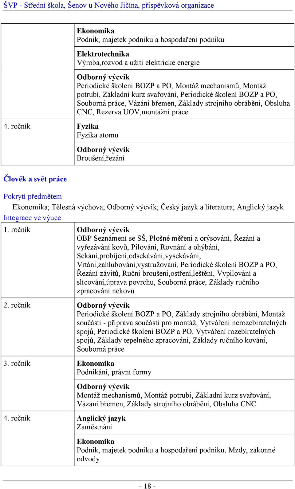 Broušení,řezání Člověk a svět práce Pokrytí předmětem Ekonomika; Tělesná výchova; Odborný výcvik; Český jazyk a literatura; Anglický jazyk Integrace ve výuce 1.