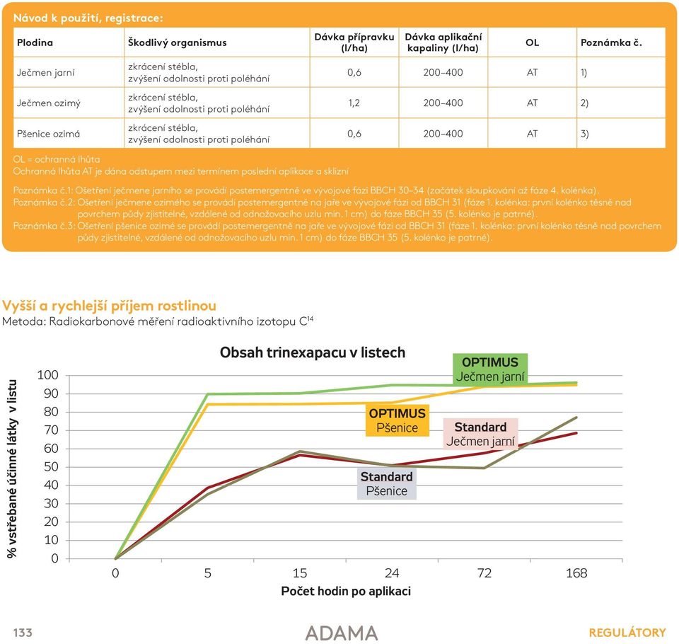 2),6 4 AT 3) OL = ochranná lhůta Ochranná lhůta AT je dána odstupem mezi termínem poslední aplikace a sklizní Poznámka č.