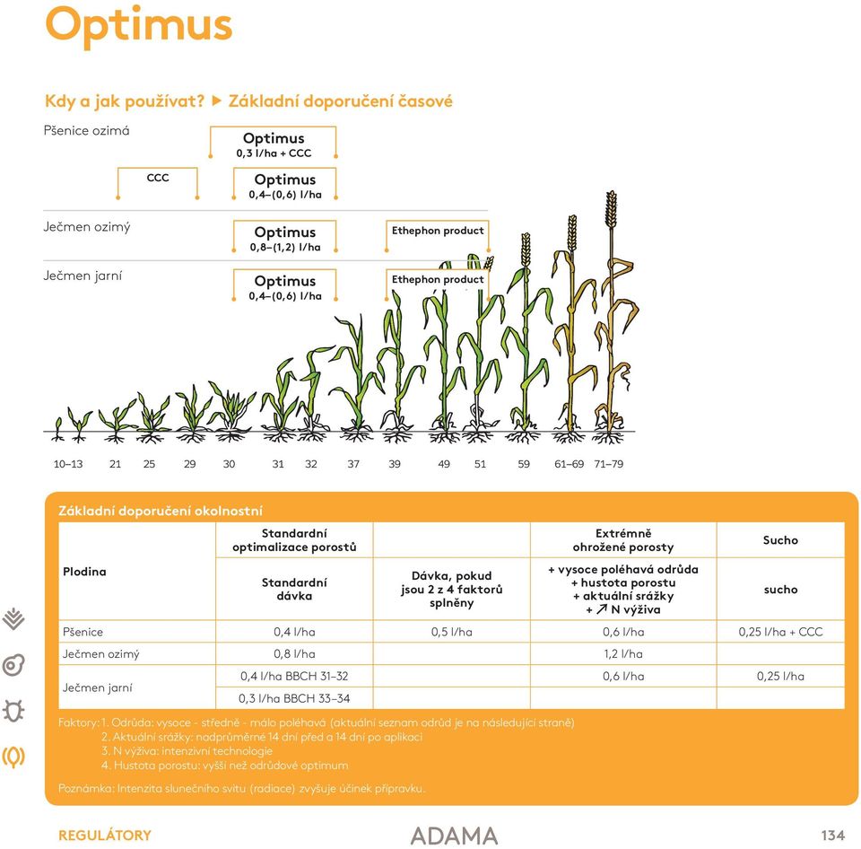 optimalizace porostů Standardní dávka Dávka, pokud jsou 2 z 4 faktorů splněny Extrémně ohrožené porosty + vysoce poléhavá odrůda + hustota porostu + aktuální srážky + ^ N výživa Pšenice,4 l/ha,5