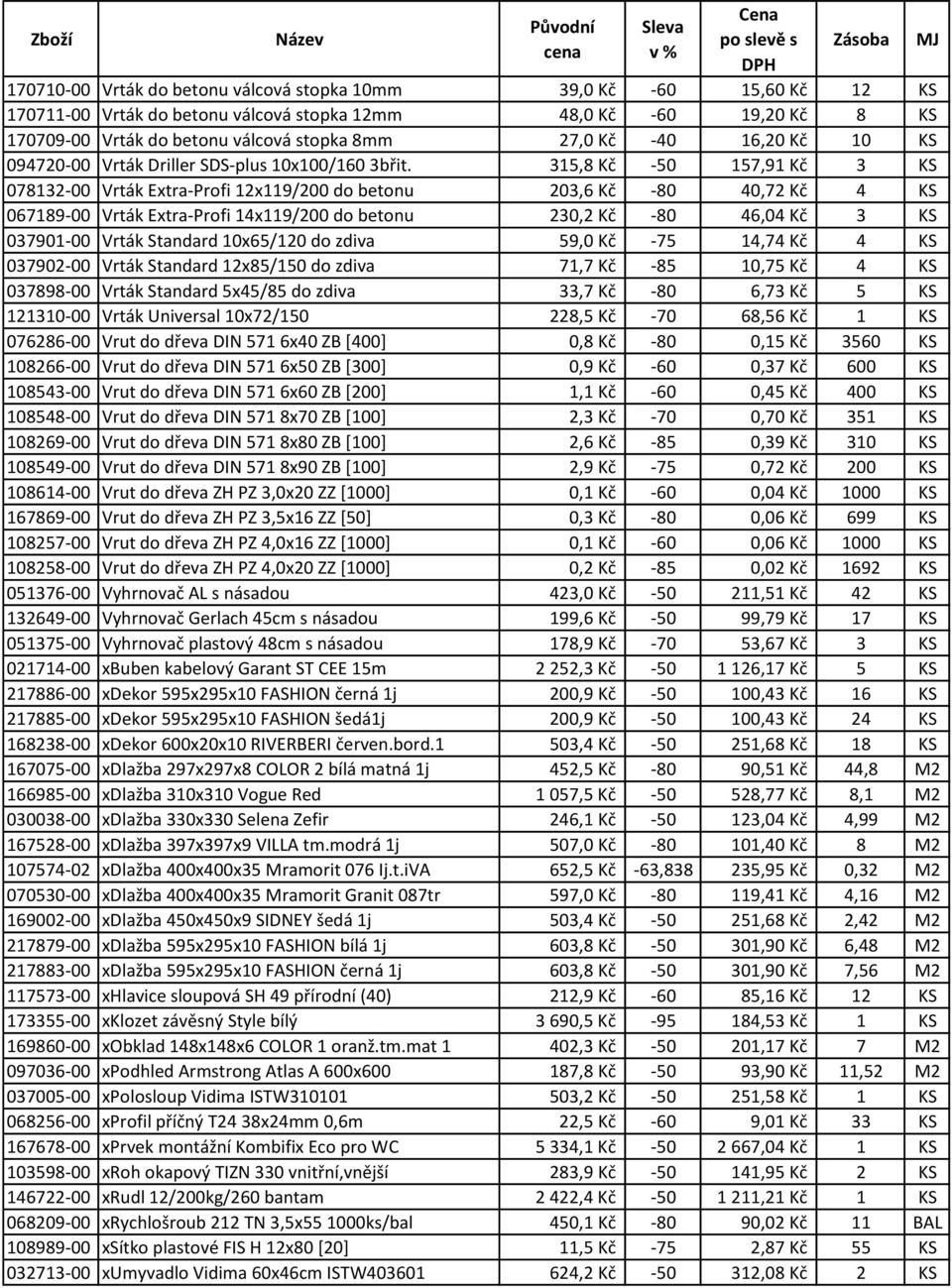 315,8 Kč -50 157,91 Kč 3 KS 078132-00 Vrták Extra-Profi 12x119/200 do betonu 203,6 Kč -80 40,72 Kč 4 KS 067189-00 Vrták Extra-Profi 14x119/200 do betonu 230,2 Kč -80 46,04 Kč 3 KS 037901-00 Vrták