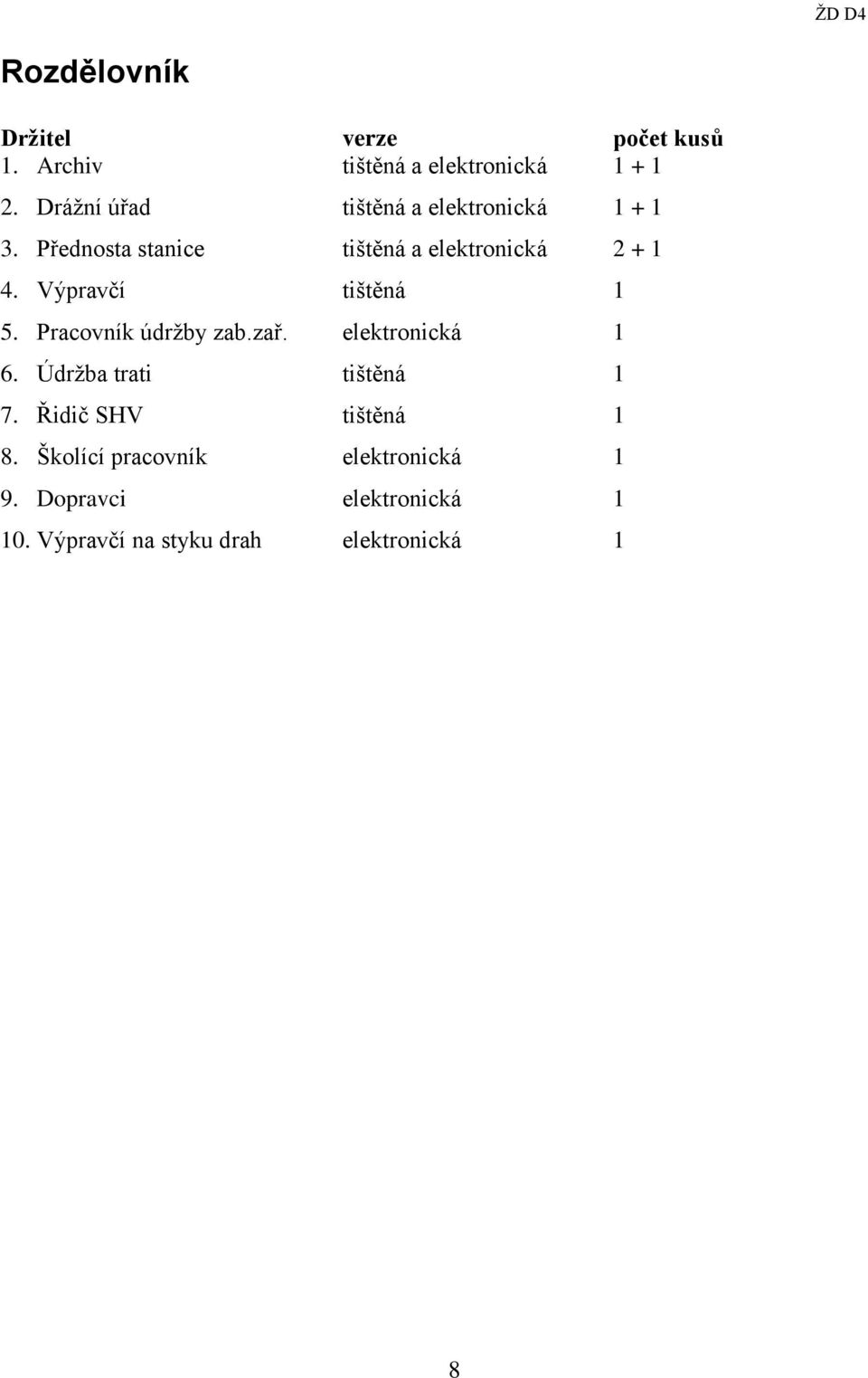 Výpravčí tištěná 1 5. Pracovník údržby zab.zař. elektronická 1 6. Údržba trati tištěná 1 7.