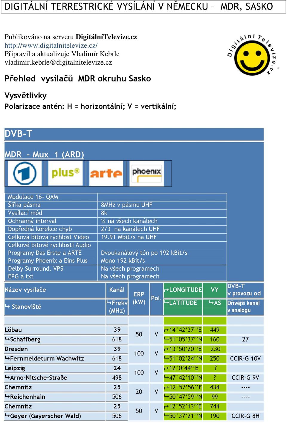 cz Přehled vysílačů MDR okruhu Sasko Vysvětlivky Polarizace antén: H = horizontální; V = vertikální; MDR Mux 1 (ARD) Dopředná korekce chyb Celková bitová rychlost Video Programy Das Erste a ARTE