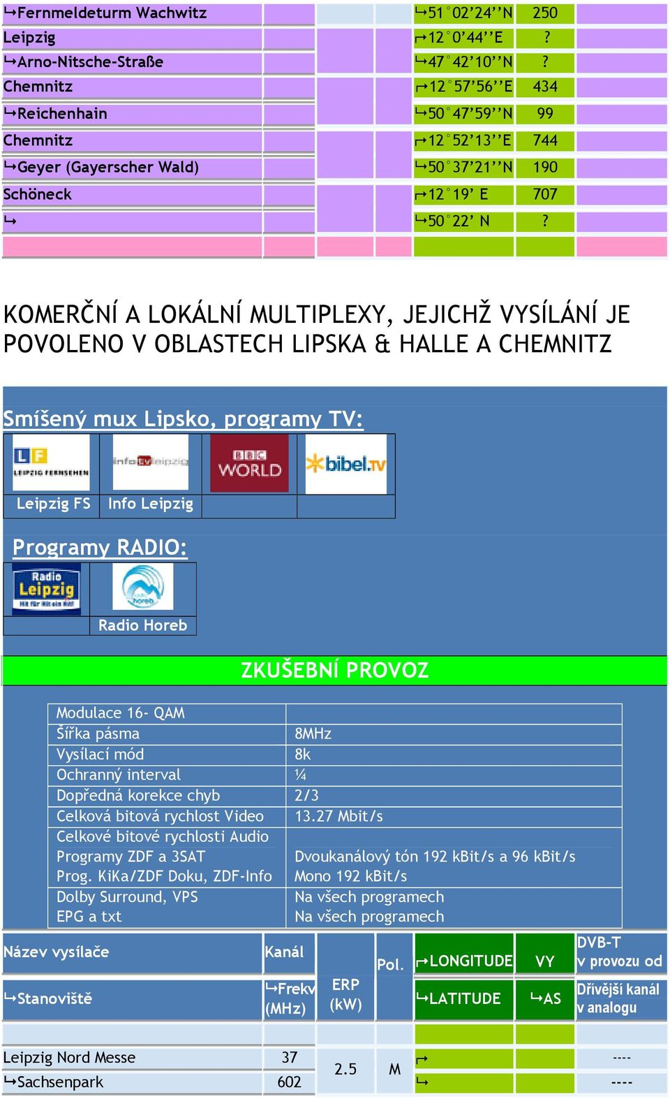 KOMERČNÍ A LOKÁLNÍ MULTIPLEXY, JEJICHŽ SÍLÁNÍ JE POVOLENO V OBLASTECH LIPSKA & HALLE A CHEMNITZ Smíšený mux Lipsko, programy TV: Leipzig FS Info Leipzig