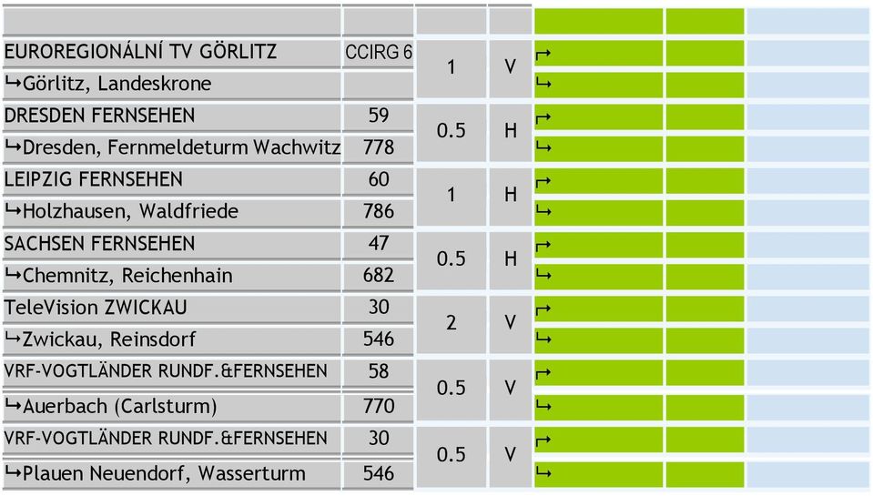 FERNSEHEN 47 0.