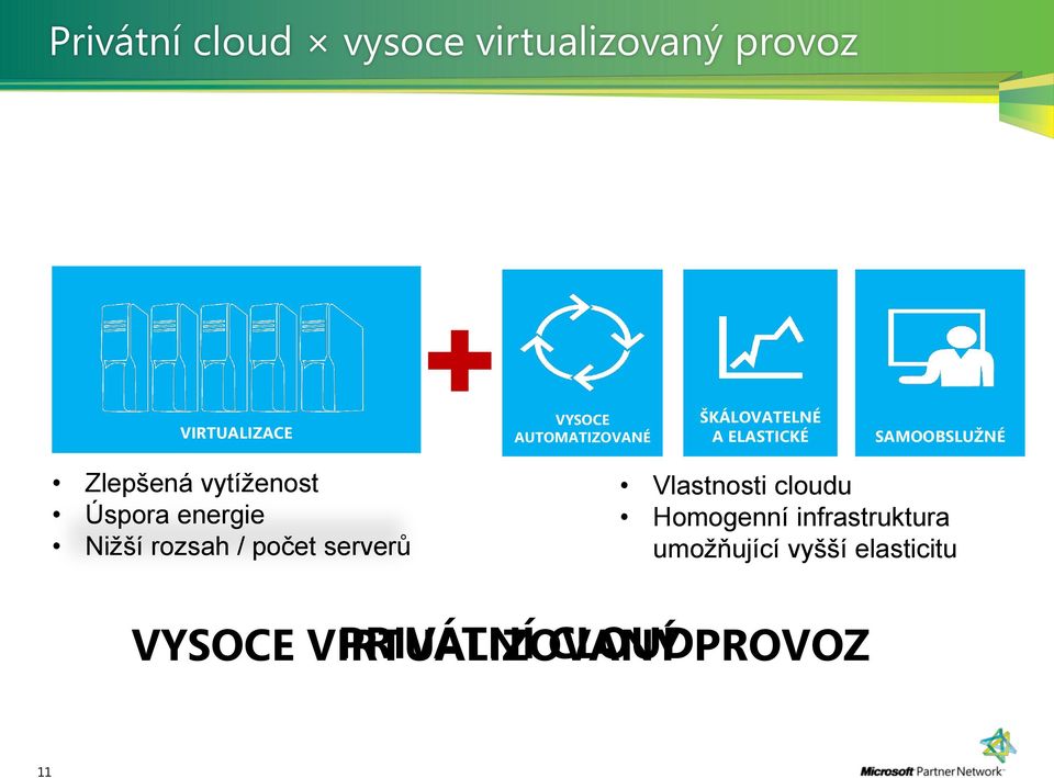 Úspora energie Nižší rozsah / počet serverů Vlastnosti cloudu Homogenní