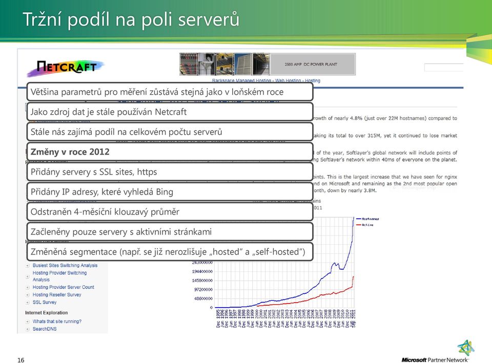 servery s SSL sites, https Přidány IP adresy, které vyhledá Bing Odstraněn 4-měsíční klouzavý průměr