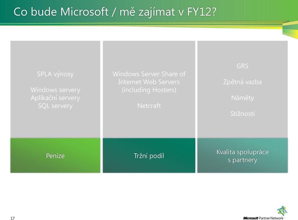 Windows Server Share of Internet Web Servers (including