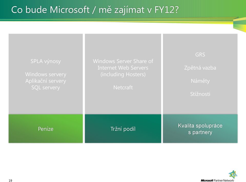 Windows Server Share of Internet Web Servers (including