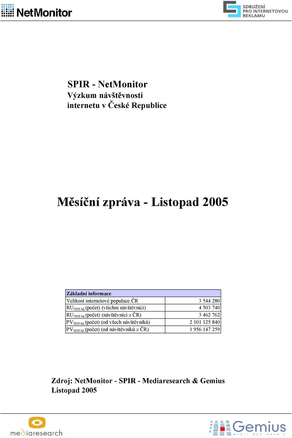 (návštěvníci z ČR) PV TOTAL (počet) (od všech návštěvníků) PV TOTAL (počet) (od návštěvníků z ČR) 3 544