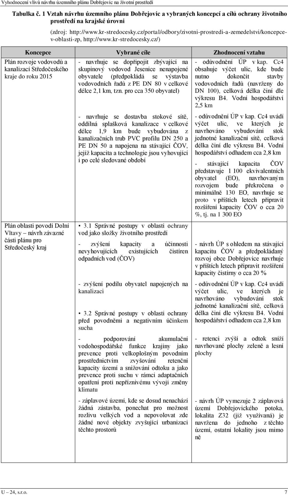 cz/) Koncepce Vybrané cíle Zhodnocení vztahu Plán rozvoje vodovodů a kanalizací Středočeského kraje do roku 2015 - navrhuje se dopřipojit zbývající na skupinový vodovod Jesenice nenapojené obyvatele