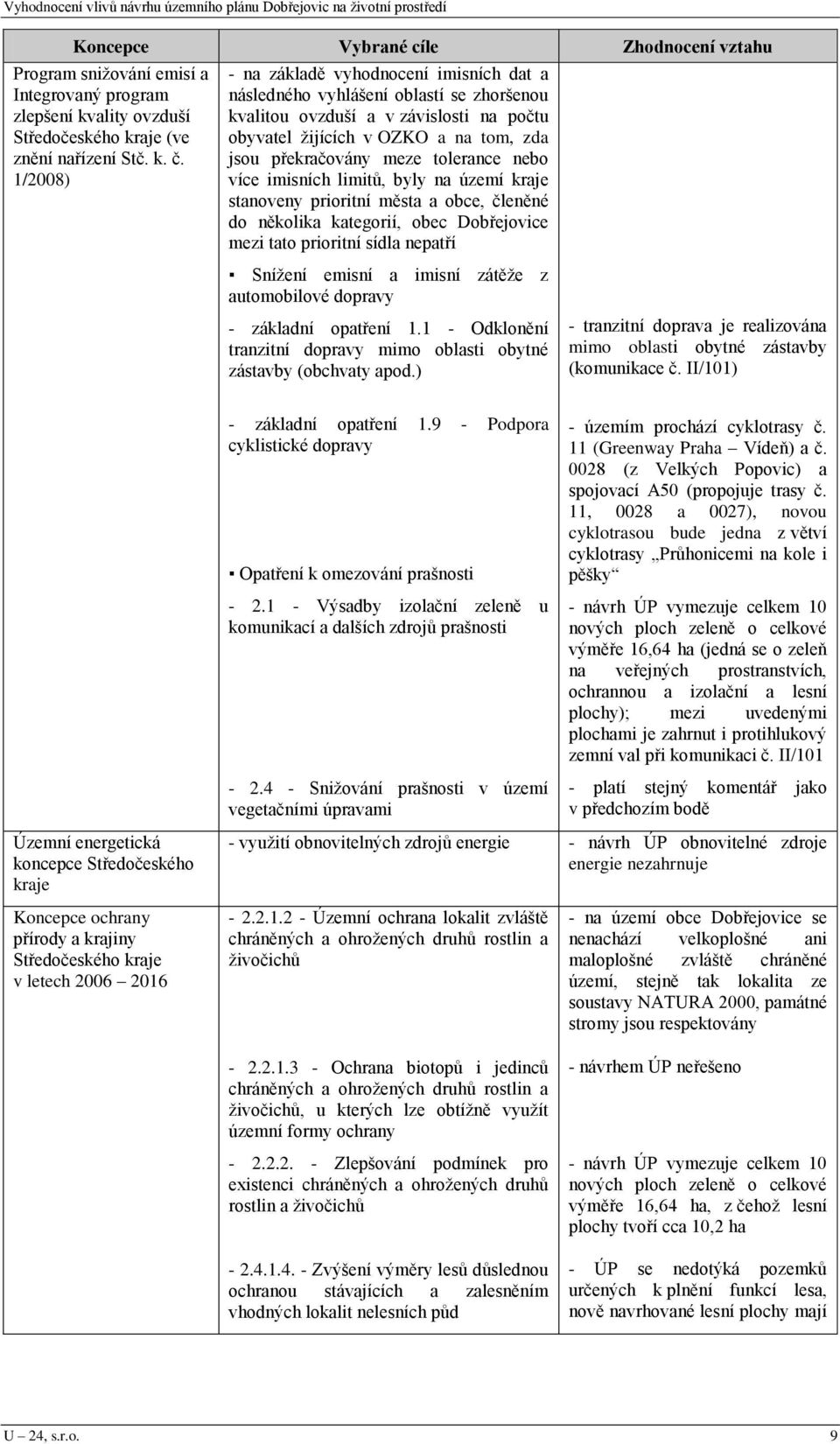 tolerance nebo více imisních limitů, byly na území kraje stanoveny prioritní města a obce, členěné do několika kategorií, obec Dobřejovice mezi tato prioritní sídla nepatří Sníţení emisní a imisní