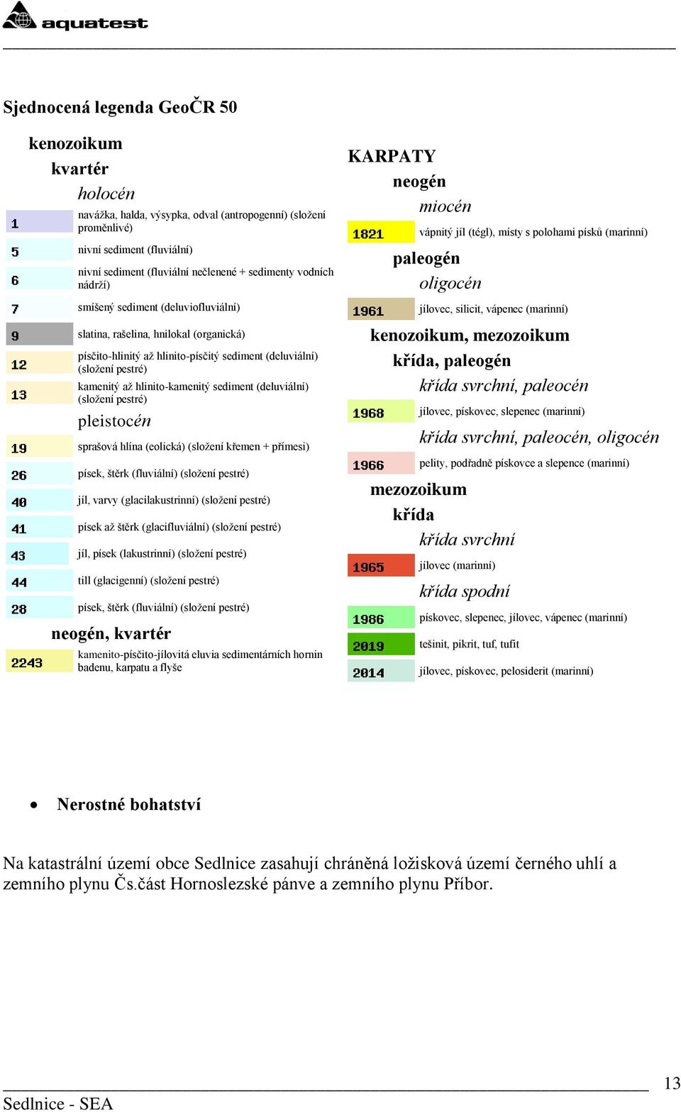 sediment (deluviální) (sloţení pestré) pleistocén sprašová hlína (eolická) (sloţení křemen + přímesi) písek, štěrk (fluviální) (sloţení pestré) jíl, varvy (glacilakustrinní) (sloţení pestré) písek aţ