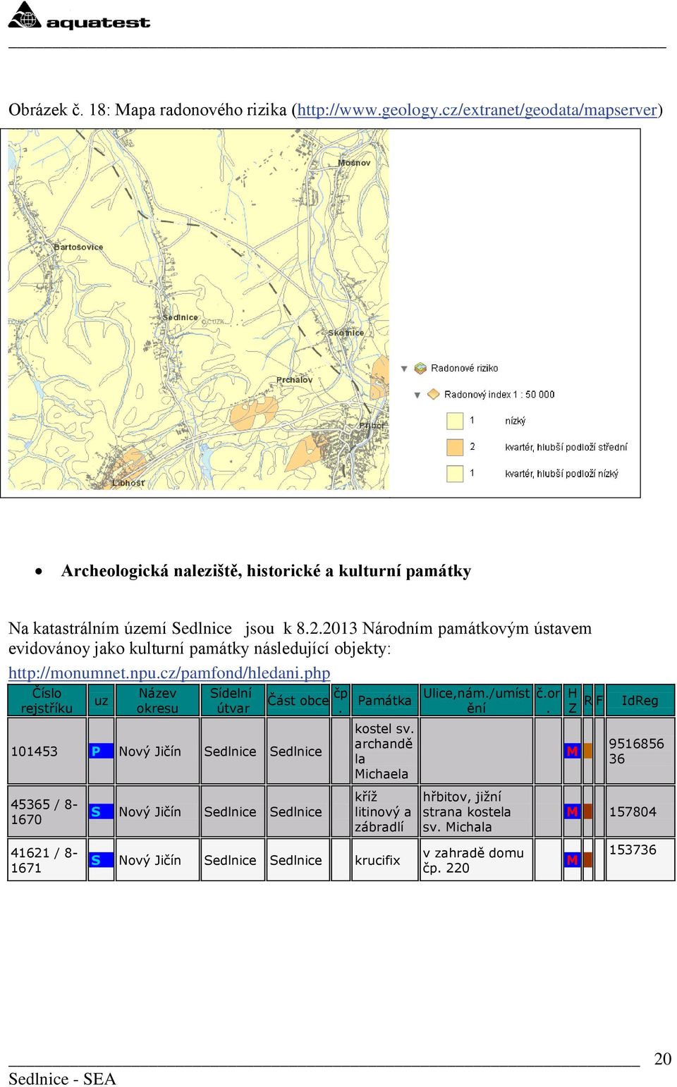 2013 Národním památkovým ústavem evidovánoy jako kulturní památky následující objekty: http://monumnet.npu.cz/pamfond/hledani.