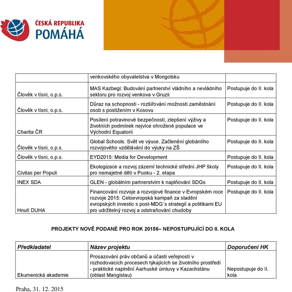 Začlenění globánlího rozvojového vzdělávání do výuky na ZŠ EYD2015: Media for Development Civitas per Populi Ekologizace a rozvoj zázemí technické střední JHP školy pro nemajetné děti v Puoku - 2.