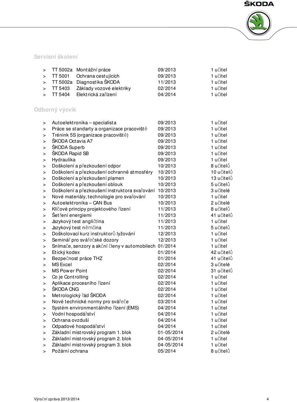 (organizace pracoviště) 09/2013 1 učitel > ŠKODA Octavia A7 09/2013 1 učitel > ŠKODA Superb 09/2013 1 učitel > ŠKODA Rapid SB 09/2013 1 učitel > Hydraulika 09/2013 1 učitel > Doškolení a přezkoušení