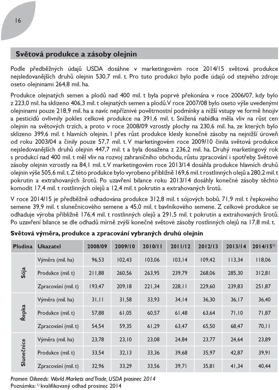 ha sklizeno 406,3 mil. t olejnatých semen a plodů. V roce 2007/08 bylo oseto výše uvedenými olejninami pouze 218,9 mil.