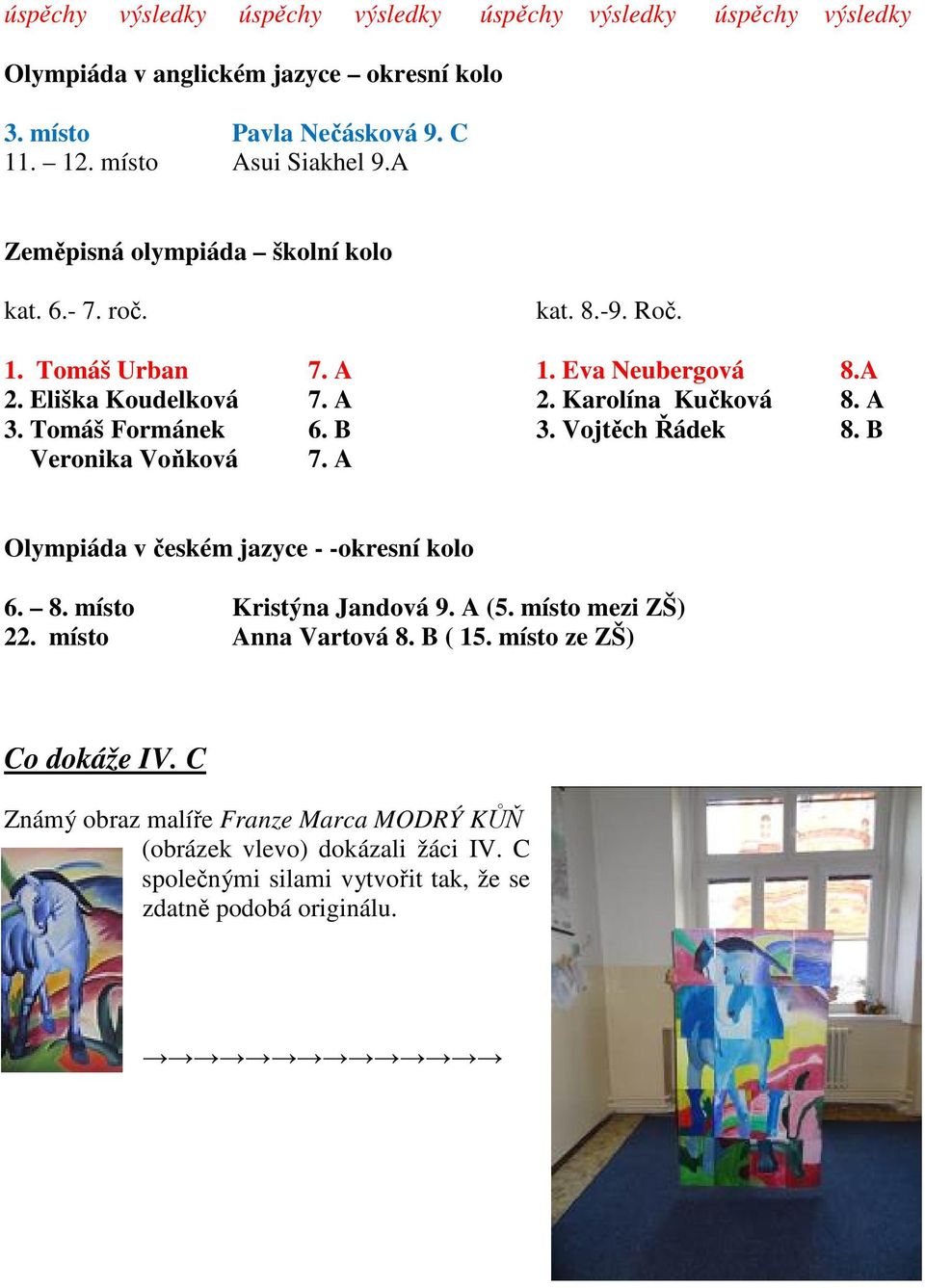 Tomáš Formánek 6. B 3. Vojtěch Řádek 8. B Veronika Voňková 7. A Olympiáda v českém jazyce - -okresní kolo 6. 8. místo Kristýna Jandová 9. A (5. místo mezi ZŠ) 22.