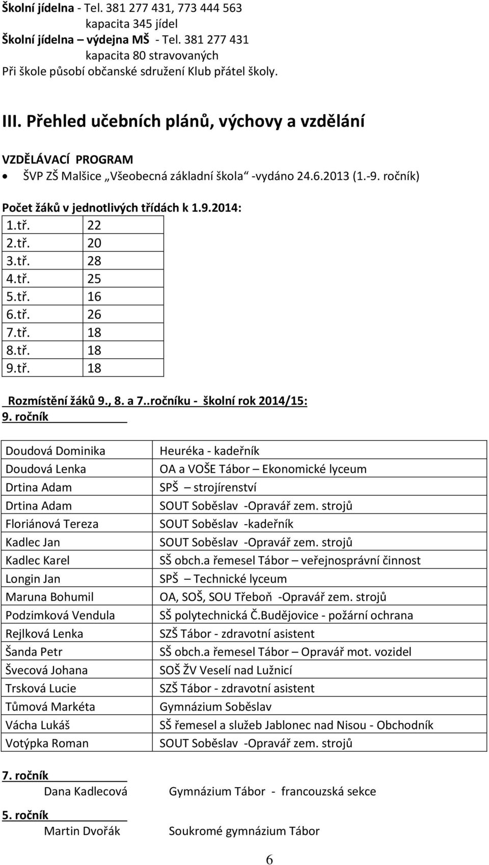 tř. 28 4.tř. 25 5.tř. 16 6.tř. 26 7.tř. 18 8.tř. 18 9.tř. 18 Rozmístění žáků 9., 8. a 7..ročníku - školní rok 2014/15: 9.