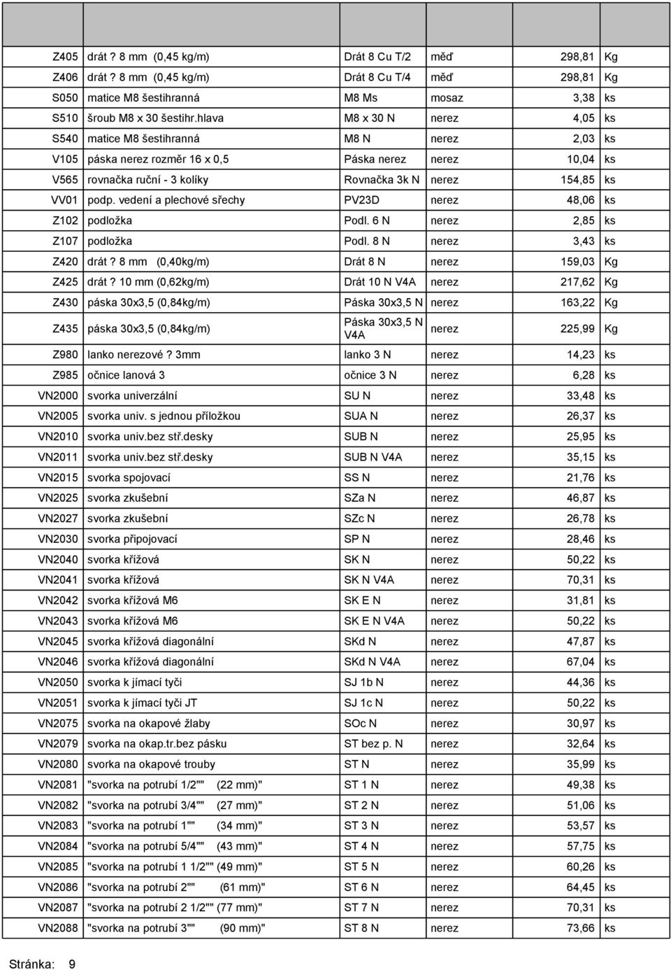VV01 podp. vedení a plechové sřechy PV23D nerez 48,06 ks Z102 podložka Podl. 6 N nerez 2,85 ks Z107 podložka Podl. 8 N nerez 3,43 ks Z420 drát? 8 mm (0,40kg/m) Drát 8 N nerez 159,03 Kg Z425 drát?