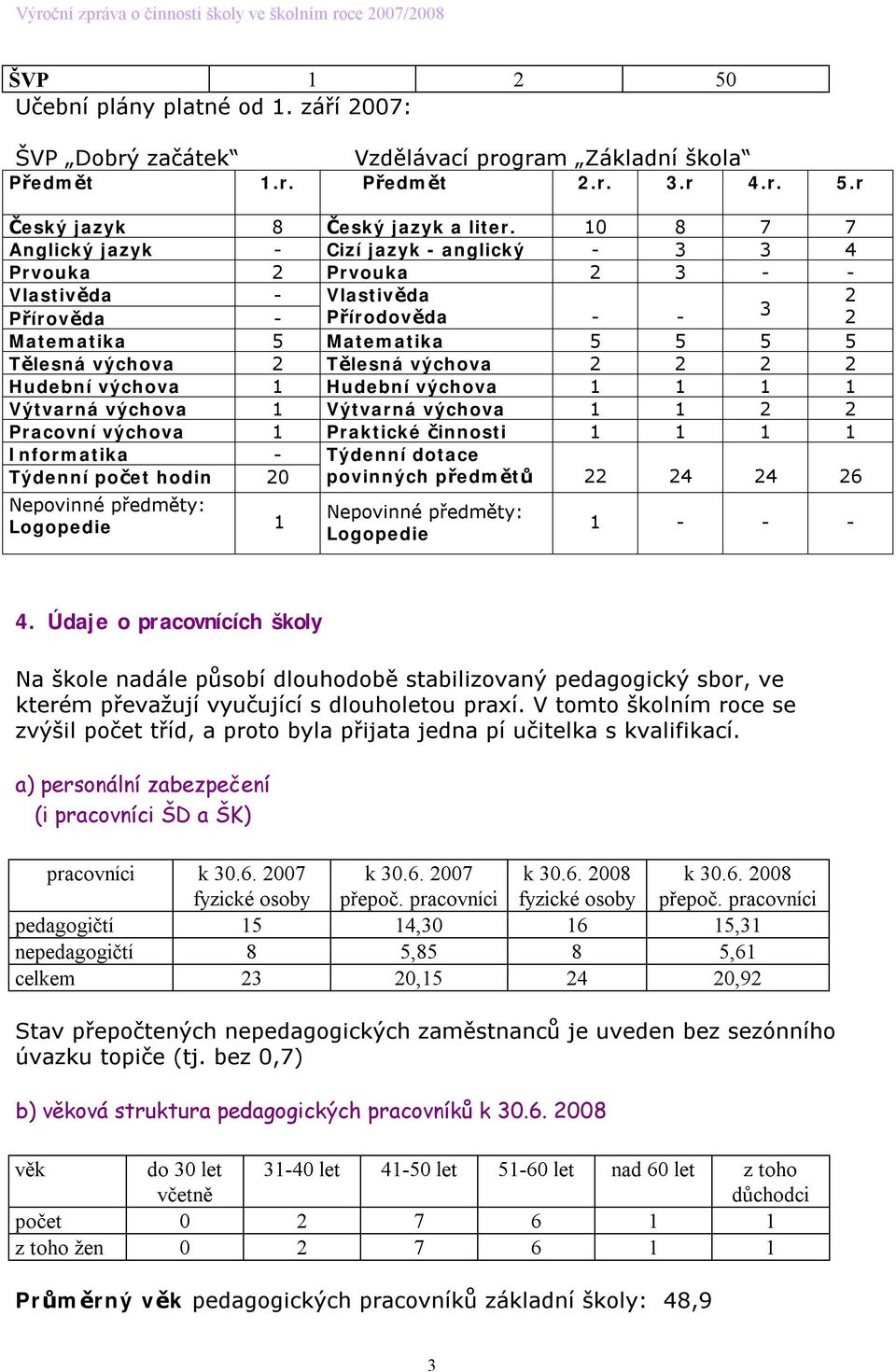 výchova 2 2 2 2 Hudební výchova 1 Hudební výchova 1 1 1 1 Výtvarná výchova 1 Výtvarná výchova 1 1 2 2 Pracovní výchova 1 Praktické činnosti 1 1 1 1 Informatika - Týdenní dotace Týdenní počet hodin 20