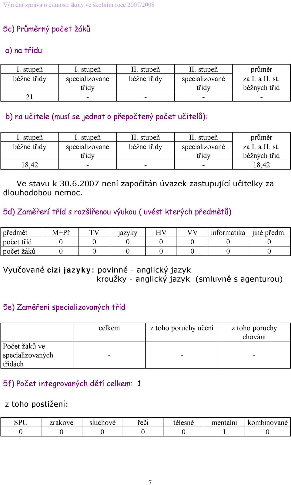 2007 není započítán úvazek zastupující učitelky za dlouhodobou nemoc. 5d) Zaměření tříd s rozšířenou výukou ( uvést kterých předmětů) předmět M+Př TV jazyky HV VV informatika jiné předm.