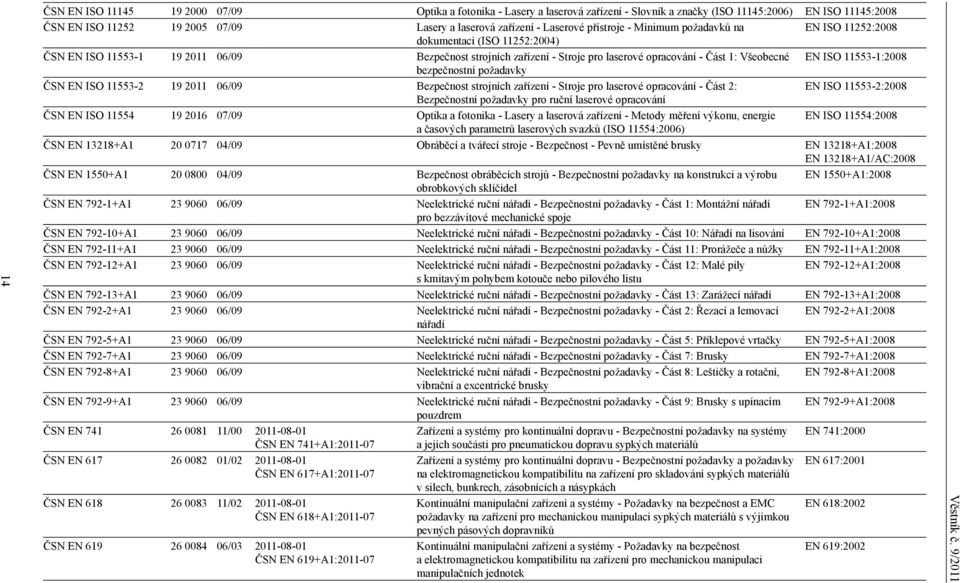 Všeobecné EN ISO 11553-1:2008 bezpečnostní požadavky ČSN EN ISO 11553-2 19 2011 06/09 Bezpečnost strojních zařízení - Stroje pro laserové opracování - Část 2: EN ISO 11553-2:2008 Bezpečnostní