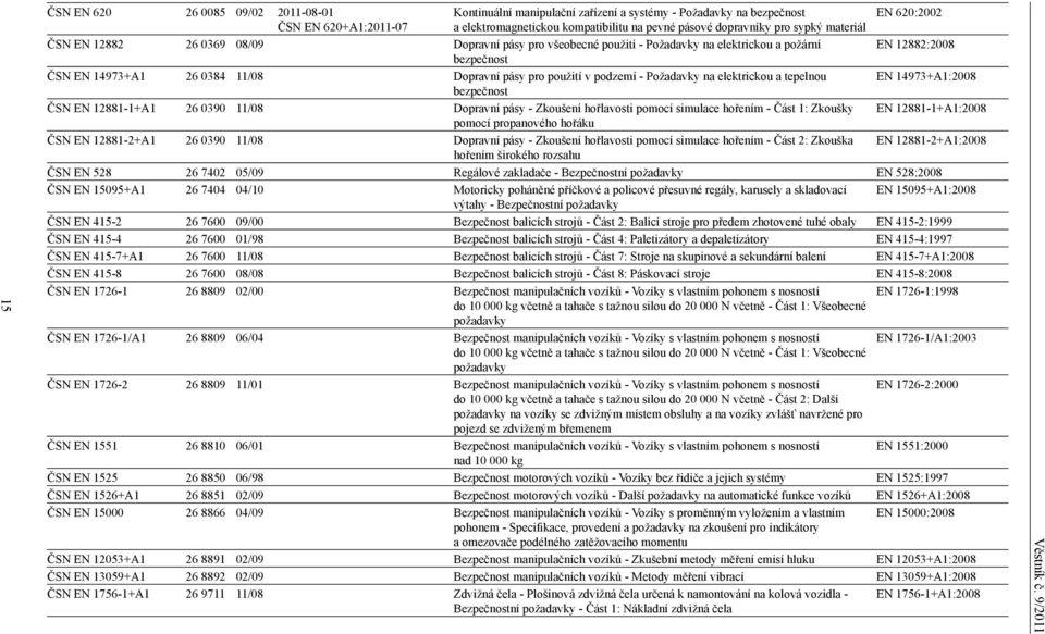 použití v podzemí - Požadavky na elektrickou a tepelnou EN 14973+A1:2008 bezpečnost ČSN EN 12881-1+A1 26 0390 11/08 Dopravní pásy - Zkoušení hořlavosti pomocí simulace hořením - Část 1: Zkoušky EN