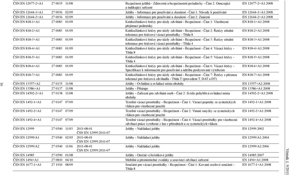 EN 818-1+A1 27 0083 01/09 Krátkočlánkové řetězy pro účely zdvihání - Bezpečnost - Část 1: Všeobecné EN 818-1+A1:2008 přejímací podmínky ČSN EN 818-2+A1 27 0083 01/09 Krátkočlánkové řetězy pro účely